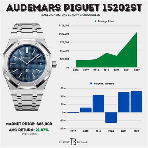 audemars piguet watches starting price|audemars piguet price list.